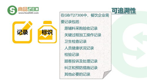 餐飲業食品安全管理體系 企業管理圖解