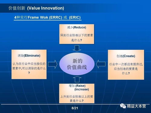 企業(yè)管理創(chuàng)新與價(jià)值創(chuàng)新 雙輪驅(qū)動(dòng)企業(yè)持續(xù)發(fā)展